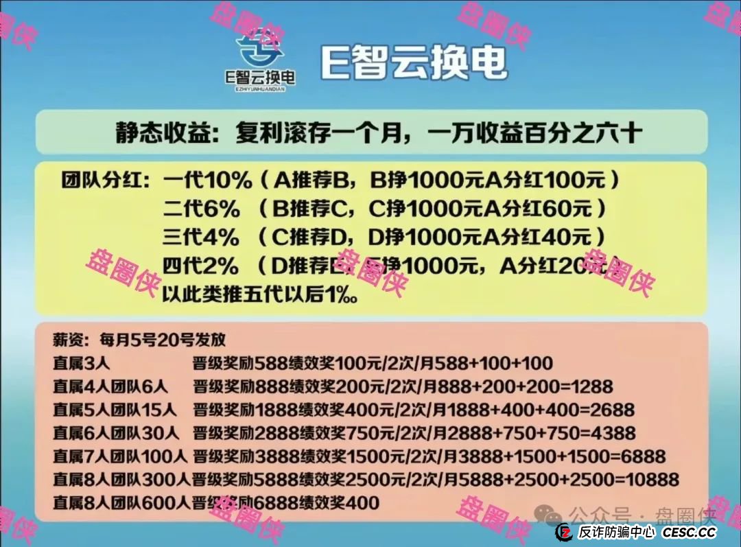 8.23曝光：最新资金盘项目骗局加密海洋RWA生态，泛亚联盟，MCN EX，E智云换电，方舟联盟等项目随时可能卷钱跑路