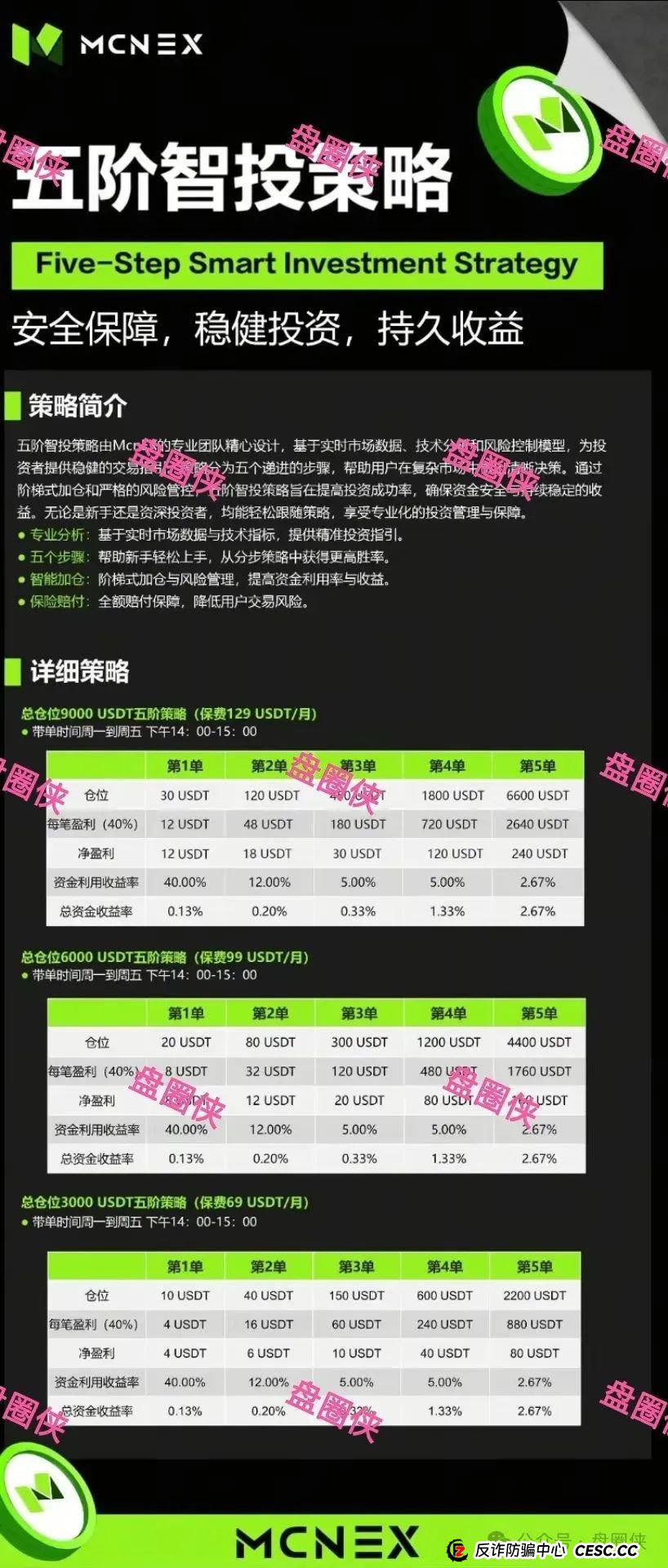 8.23曝光：最新资金盘项目骗局加密海洋RWA生态，泛亚联盟，MCN EX，E智云换电，方舟联盟等项目随时可能卷钱跑路