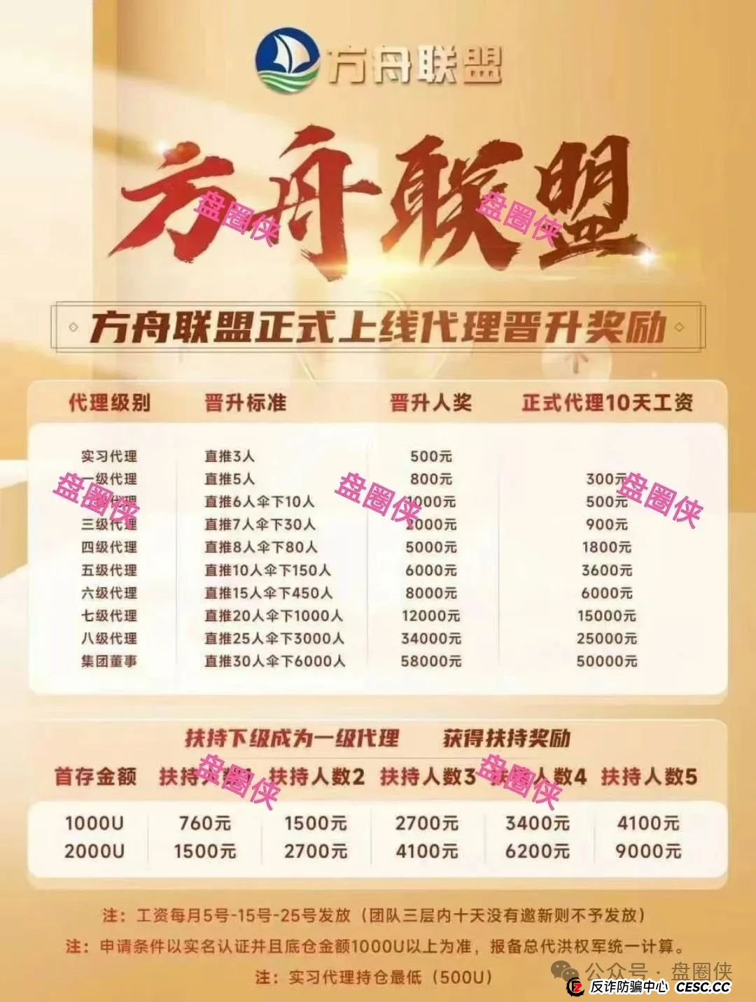 8.23曝光：最新资金盘项目骗局加密海洋RWA生态，泛亚联盟，MCN EX，E智云换电，方舟联盟等项目随时可能卷钱跑路