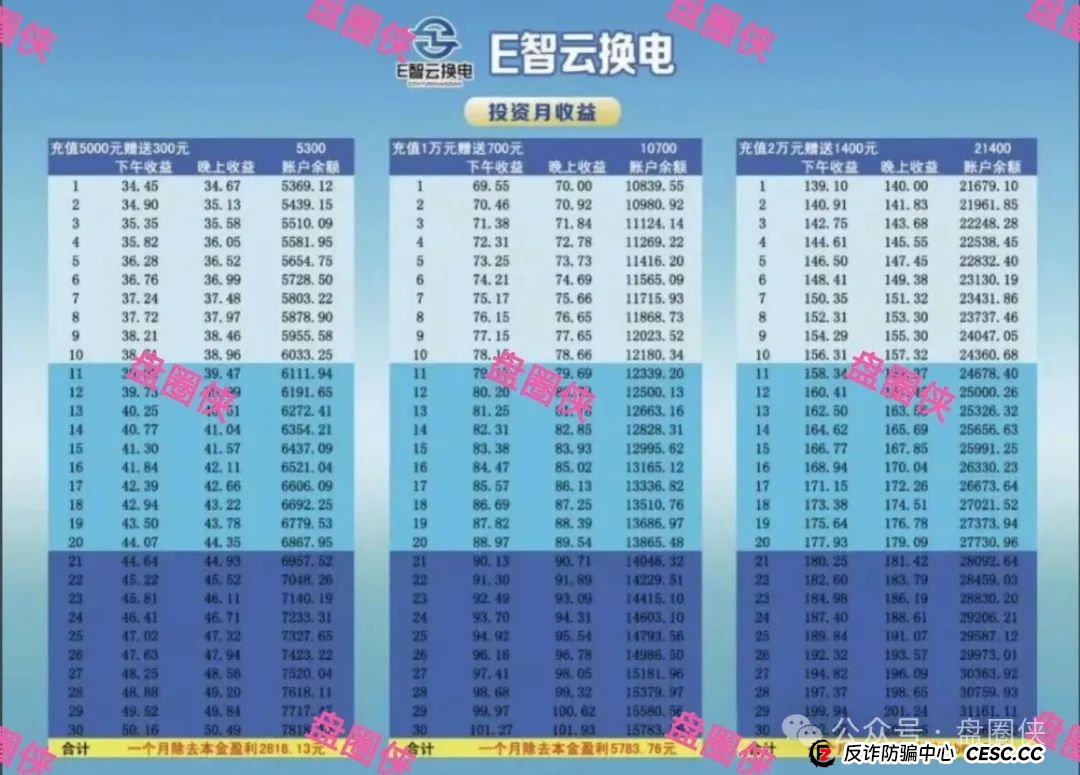 8.23曝光：最新资金盘项目骗局加密海洋RWA生态，泛亚联盟，MCN EX，E智云换电，方舟联盟等项目随时可能卷钱跑路