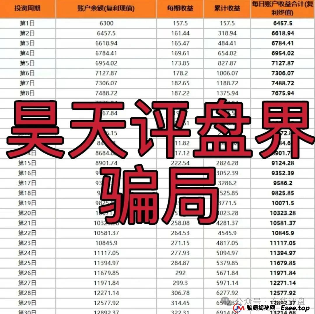 小米group什么平台？小米Group又一个冒充碰瓷正规公司的跟单类资金盘骗局，原乐世达商城资金盘的重启平移盘，即将崩盘跑路！