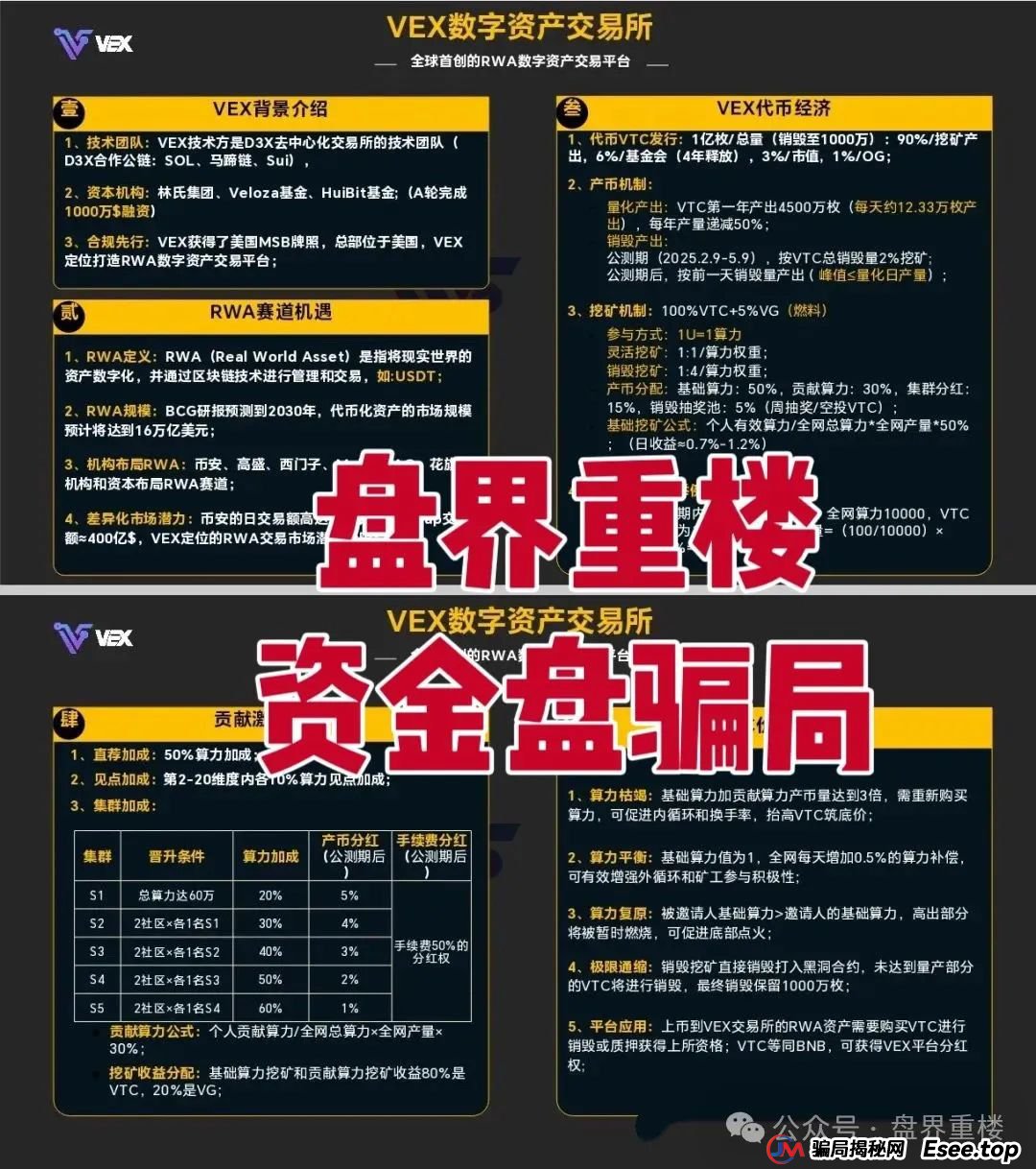 VAX（VaultX）聚合数字资产交易所质押分红类资金盘骗局，部分团队已经撤离，高度预警，即将崩盘跑路！