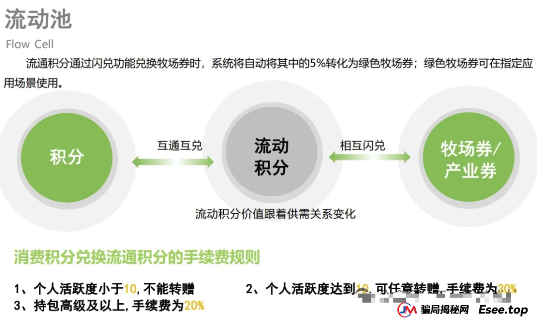 小心！“美丽牧场”是个坑人的资金盘项目，投资者面临血本无归！！！