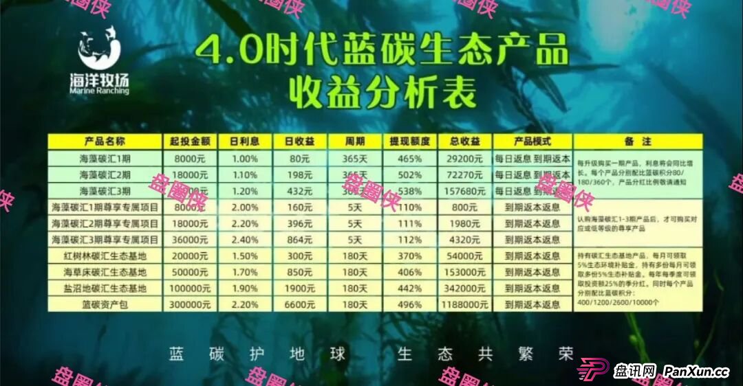 9月23日曝光：最新资金盘骗局《，ARK，olga欧嘉，e充电，CFXH-DAO》随时可能卷钱跑路