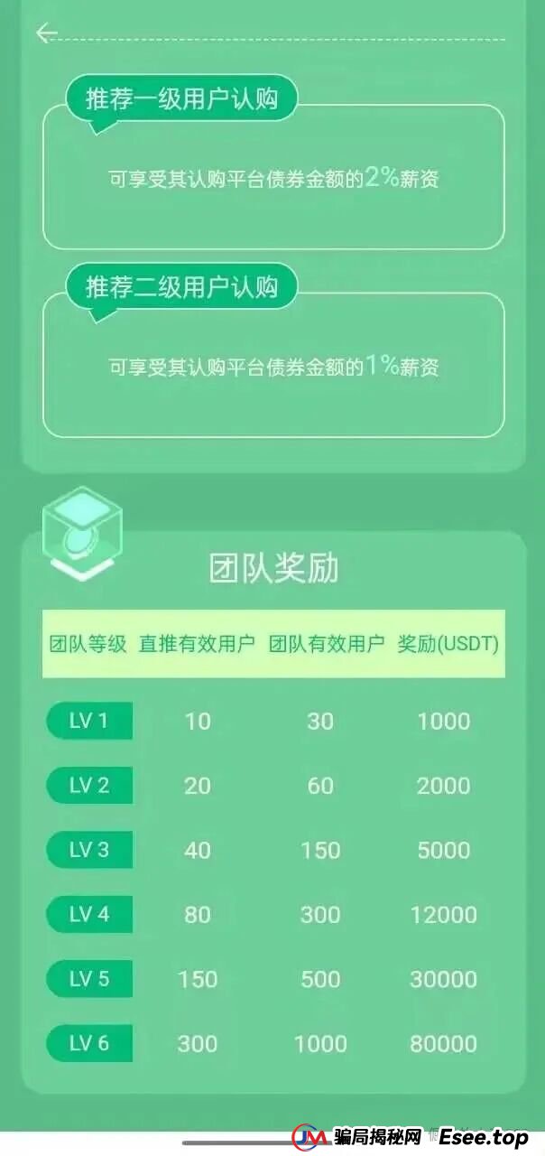 一年积攒的泡沫，一朝崩盘！“中德绿融”突现离谱产品，这是要清仓跑路？