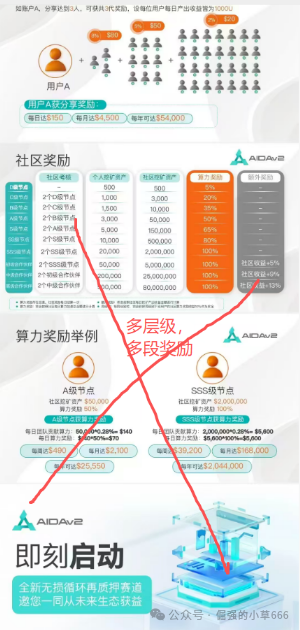 “崩盘倒计时！”AIDAV2百亿泡沫即将破裂，无数人血本无归？月底就是最后机会！