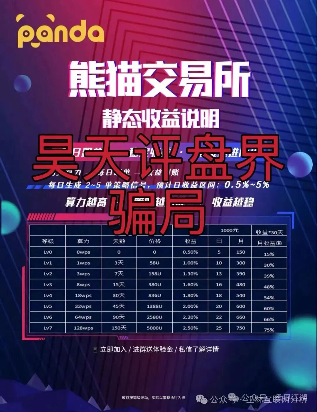 10月14日最新资金盘项目骗局曝光,德信资本(VT交易所),极光交易所,熊猫交易所...随时可能卷钱跑路! 10月14日最新资金盘项目骗局曝光,德信资本(VT交易所),极光交易所,熊猫交易所...随时可能卷钱跑路!