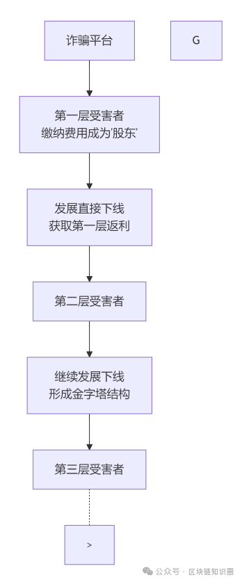 注册就送1000万？“青岛大狮”APP病毒式扩散！
