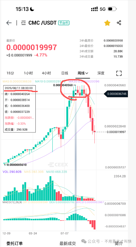 又一交易所崩盘！平台币暴跌75%！Ceex交易所陷入崩盘危机！资金大量流出！