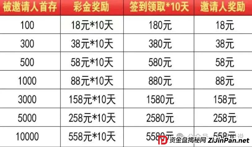 紧急曝光:“星河娱乐”黑彩带单打码杀猪骗局,狗庄和代理团队长连手坑杀玩家! 紧急曝光:“星河娱乐”黑彩带单打码杀猪骗局,狗庄和代理团队长连手坑杀玩家!