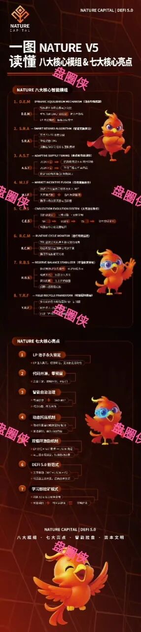 11月5日曝光：最新资金盘项目骗局，《NATURE》随时可能卷钱跑路