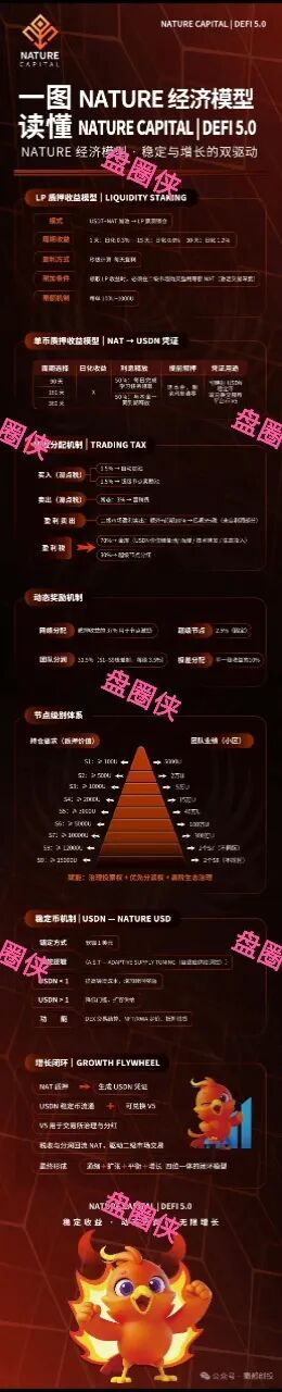 11月5日曝光：最新资金盘项目骗局，《NATURE》随时可能卷钱跑路