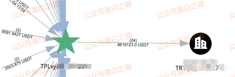 影子曝光|“Veridian 维盛社区”野鸡交易所起盘2个月,单割小团长,痕迹狡兔三窟,国内踪迹一点就破...... 影子曝光|“Veridian 维盛社区”野鸡交易所起盘2个月,单割小团长,痕迹狡兔三窟,国内踪迹一点就破......