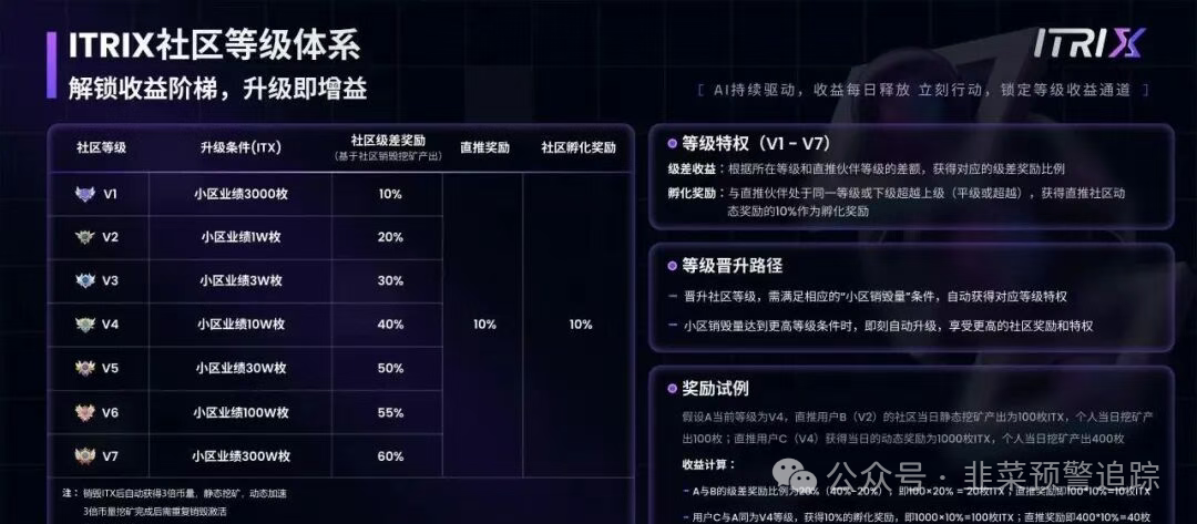 最新预警:“虚拟币质押挖矿” 资金盘,靠洗脑拖延崩盘赶紧远离! 最新预警:“虚拟币质押挖矿” 资金盘,靠洗脑拖延崩盘赶紧远离!