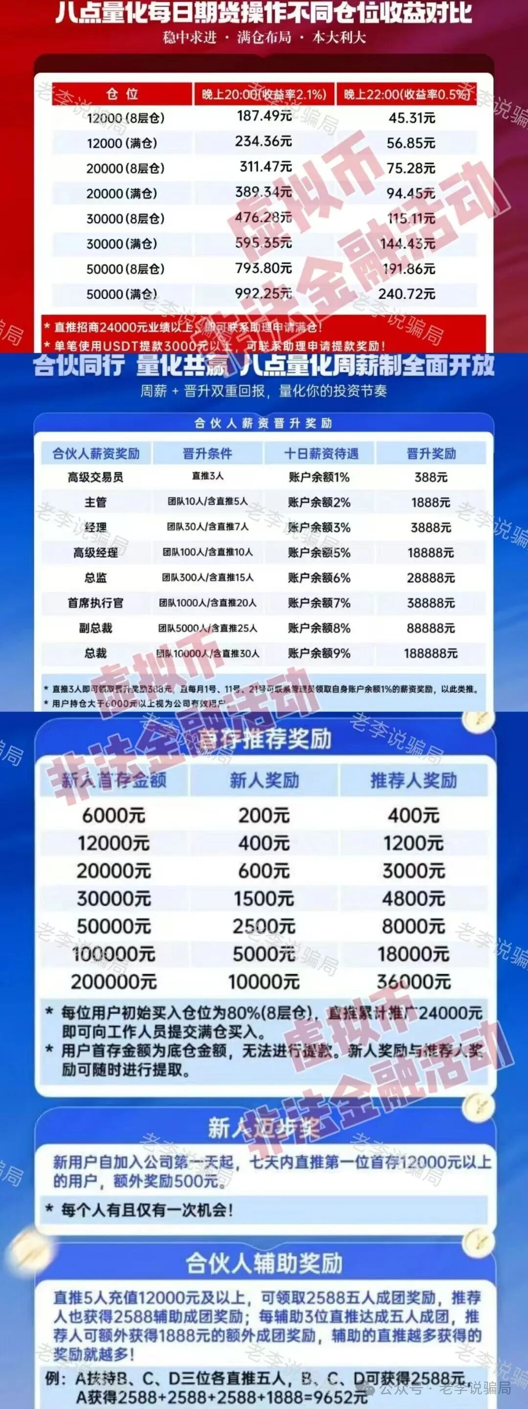 曝光:苏克敦金融(8点量化合约),阿卡斯AKAS,博发BF,人民资产,智彩云金沙网,亚丁...这些资金盘骗局正在收割,赶紧撤退跑路止损离场! 曝光:苏克敦金融(8点量化合约),阿卡斯AKAS,博发BF,人民资产,智彩云金沙网,亚丁...这些资金盘骗局正在收割,赶紧撤退跑路止损离场!