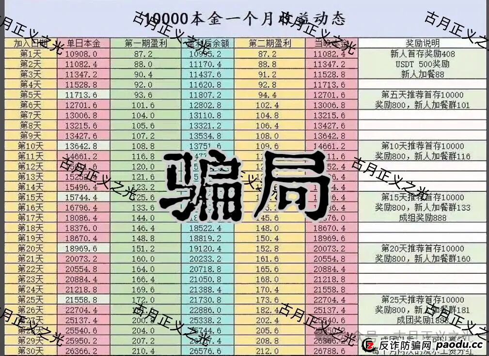 聚帆联盟银河国际娱乐彩票带单类资金盘骗局，导师群里自称“方志杰”，是境外杀猪诈骗盘 ，马上崩盘，参与者速度撤离…
