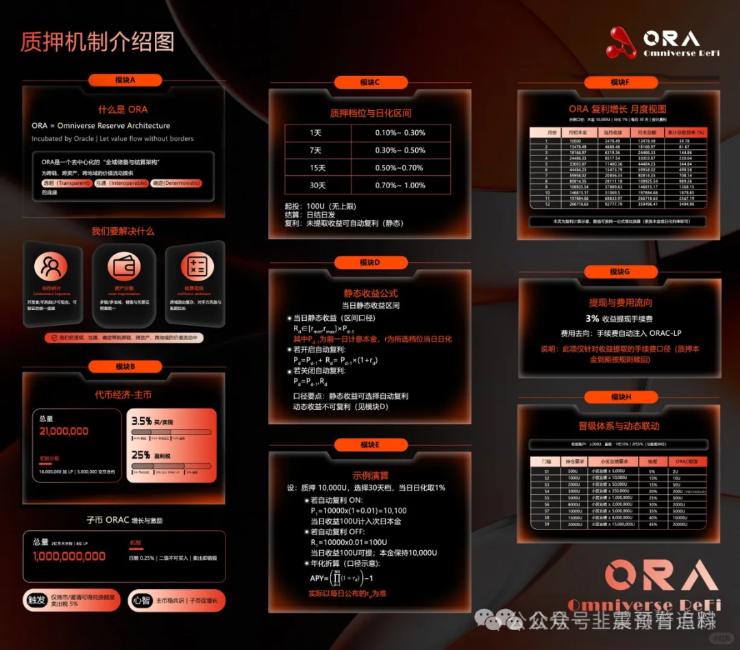 紧急点名!远赢富卫福险,中联证劵,环宇汇交易所,ORA协议,超级未来Super Future,AIR1空气币,这7个杀猪盘马上爆雷! 紧急点名!远赢富卫福险,中联证劵,环宇汇交易所,ORA协议,超级未来Super Future,AIR1空气币,这7个杀猪盘马上爆雷!