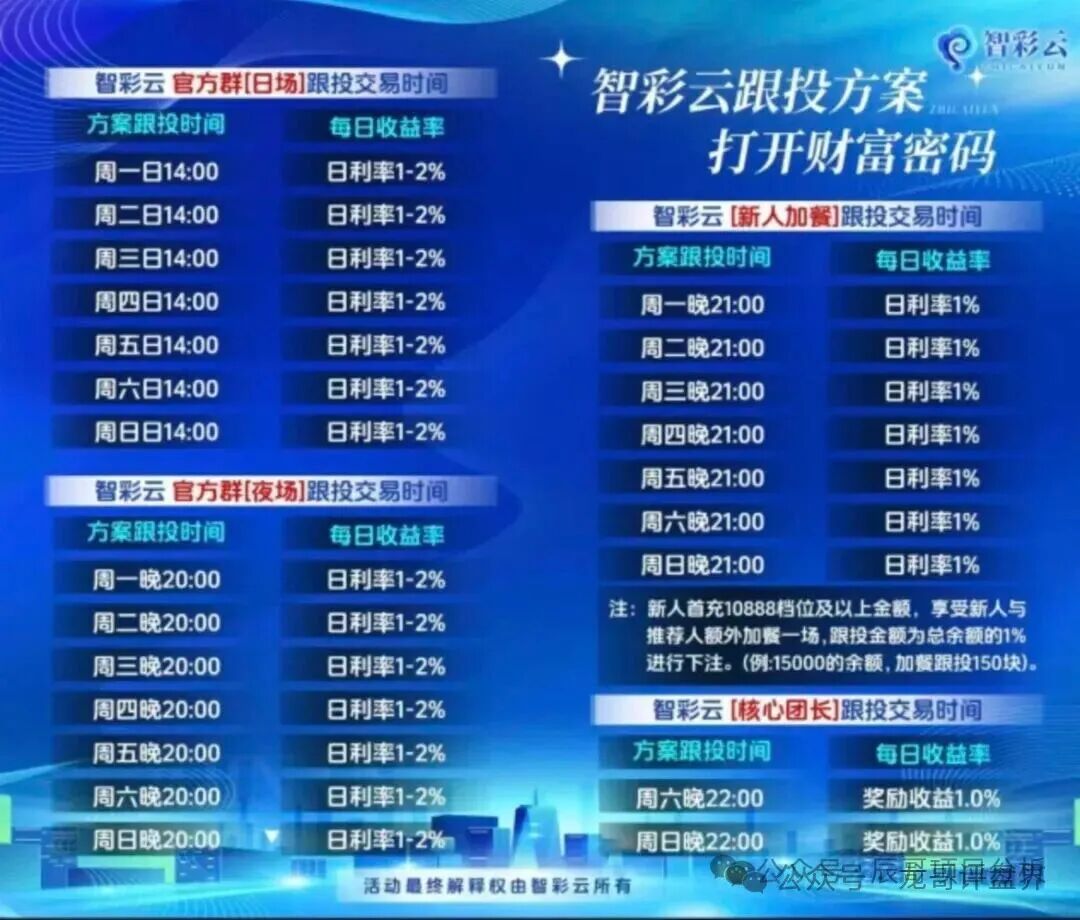 智彩云金沙网彩票跟单类资金盘骗局,已经开始单割,崩盘在即! 智彩云金沙网彩票跟单类资金盘骗局,已经开始单割,崩盘在即!
