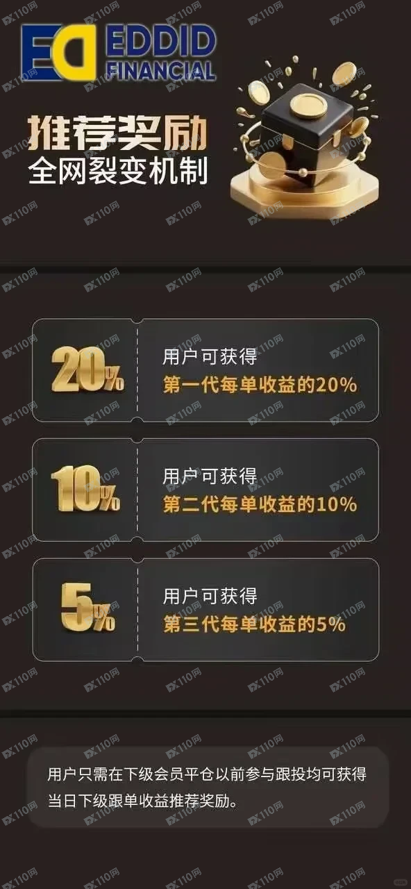 曝光EDDID艾德金融资金盘