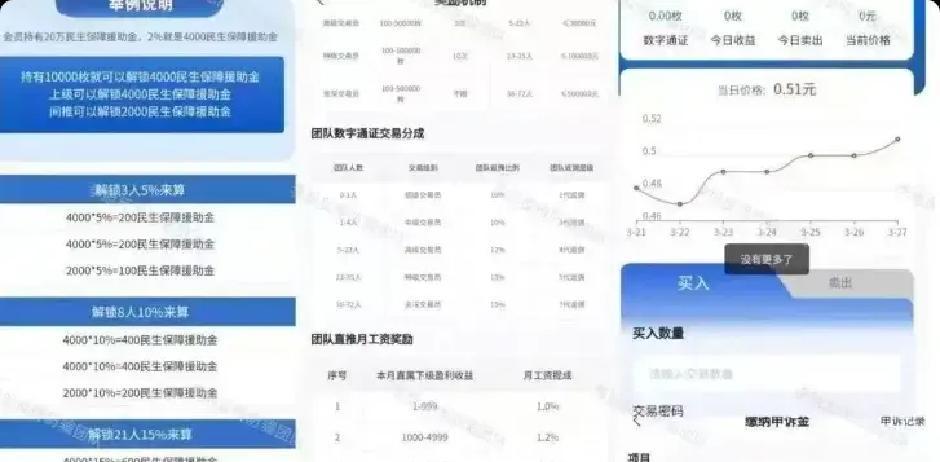 拼车赚钱隐藏套路,九彩果鲜水果拼单高返利背后的风险提示 拼车赚钱隐藏套路,九彩果鲜水果拼单高返利背后的风险提示