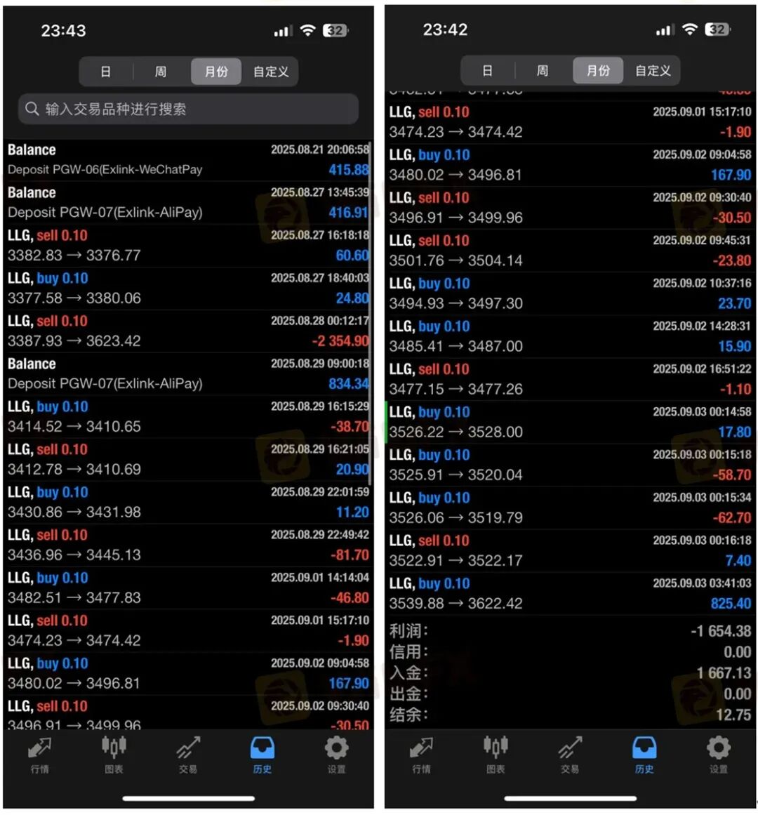 风险自查：高危港盘集中亮相，看看有没有你做的平台？