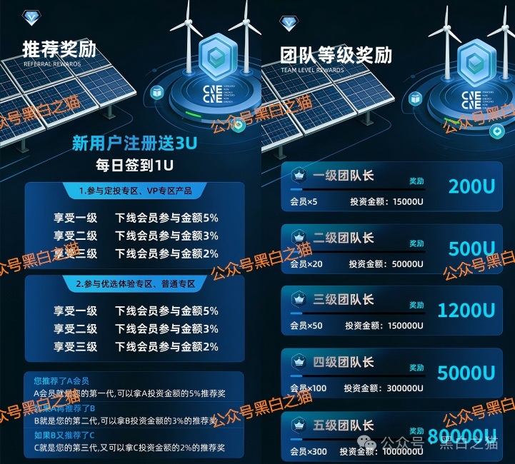 资金盘|“协合能源”遭到诈骗团伙碰瓷,借壳欺诈投资人充值...... 资金盘|“协合能源”遭到诈骗团伙碰瓷,借壳欺诈投资人充值......