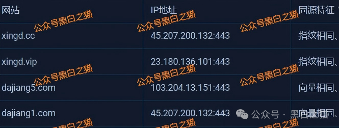 资金盘|“醒电科技”碰瓷盘口又来了,换壳痕迹严重,投资人请远离...... 资金盘|“醒电科技”碰瓷盘口又来了,换壳痕迹严重,投资人请远离......