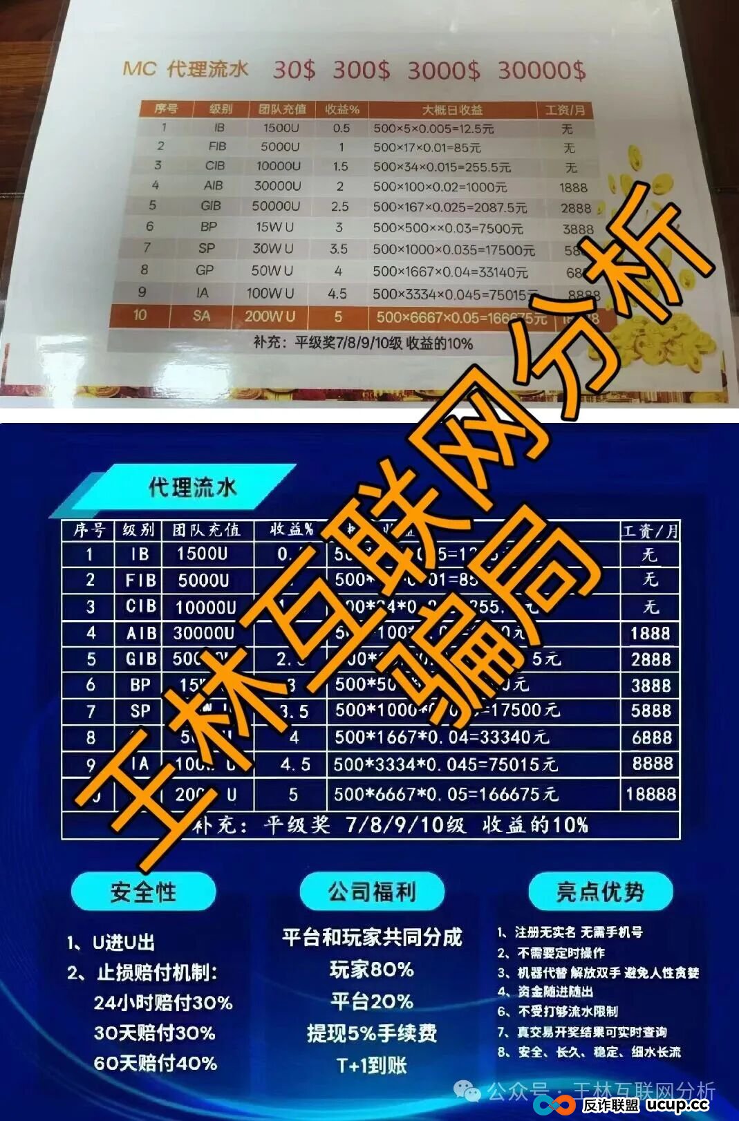 12月21日曝光：梅里茨资本，MC美彩科技，AllianceX 联盟都是资金盘诈骗项目，随时收割跑路，别再被骗了，速度撤离！