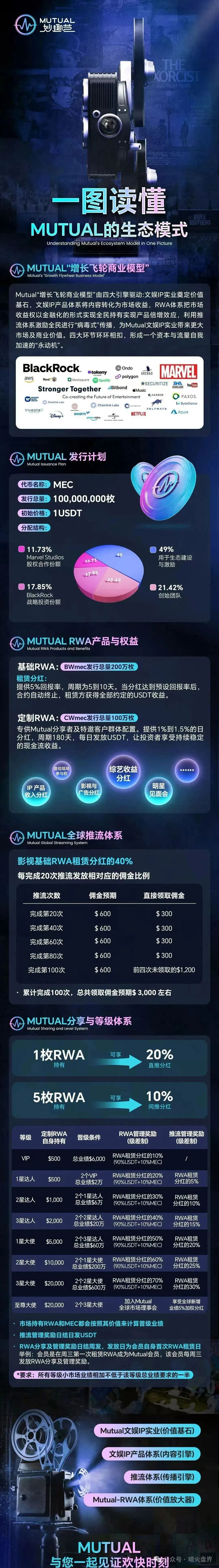 “Mutual妙趣”平台短剧资金盘骗局,切勿投资,小心上当受骗! “Mutual妙趣”平台短剧资金盘骗局,切勿投资,小心上当受骗!