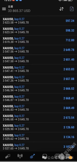 黄金做多持仓至今盈利十多万美金却被清零!朋博金融封禁账户!入金容易出金难? 黄金做多持仓至今盈利十多万美金却被清零!朋博金融封禁账户!入金容易出金难?