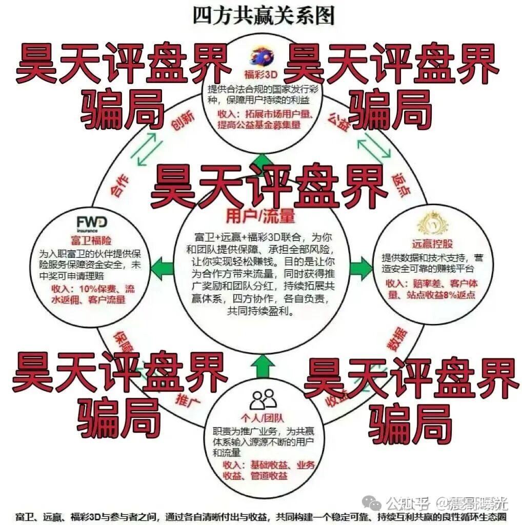 紧急曝光：远赢富卫码险资金盘骗局，打着彩票跟单的幌子，冒充正规公司的杀猪盘，已到晚期，即将崩盘跑路