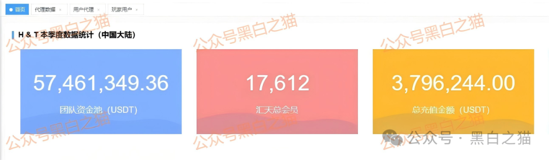 资金盘|揭秘“汇天交易所”,聚散成庄的配方,虚拟币合约带单洗劫投资人...... 资金盘|揭秘“汇天交易所”,聚散成庄的配方,虚拟币合约带单洗劫投资人......