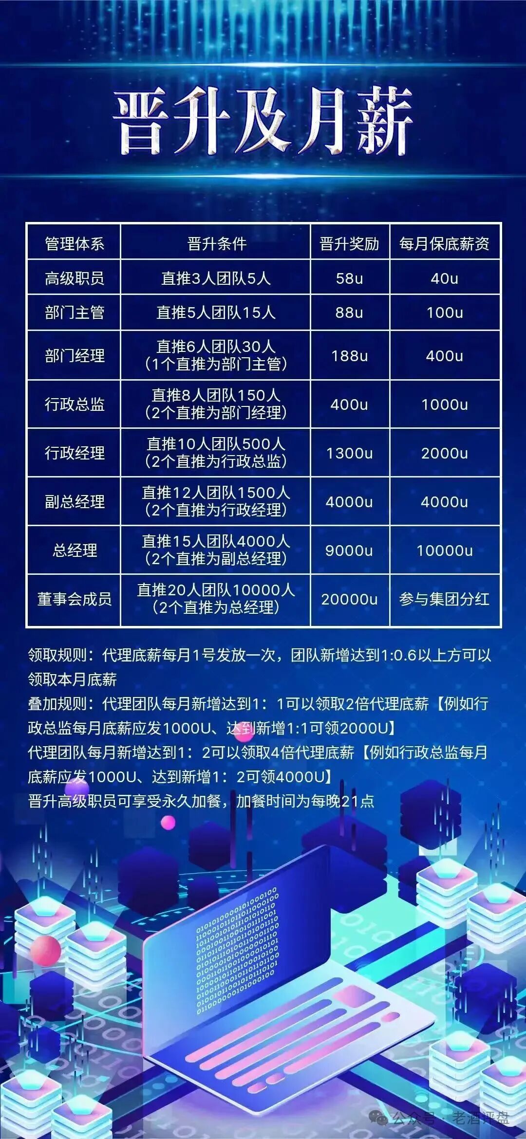 “COINMENA”交易所跟单资金盘照搬鑫慷嘉，拉新 + 包装套路分毫不差！