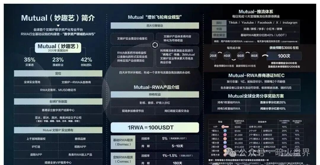 “Mutual妙趣”平台短剧资金盘骗局,切勿投资,小心上当受骗!