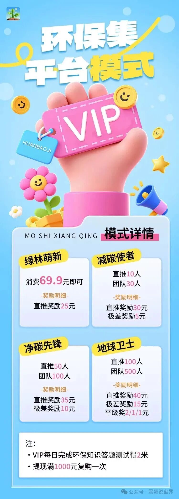 环保集资金盘骗局,15号上线,一轮圈韭菜盘,贸易玩嘉原班人马 环保集资金盘骗局,15号上线,一轮圈韭菜盘,贸易玩嘉原班人马